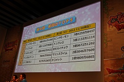 画像ギャラリー No.015のサムネイル画像 / 「ドラゴンクエストX 春祭り」の各ステージをレポート。最新国勢調査の発表や堀井雄二氏による名所紹介,実装予定のハイエンドコンテンツお披露目も
