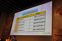 画像ギャラリー No.017のサムネイル画像 / 「ドラゴンクエストX 春祭り」の各ステージをレポート。最新国勢調査の発表や堀井雄二氏による名所紹介,実装予定のハイエンドコンテンツお披露目も