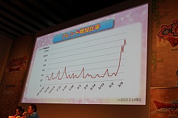 画像ギャラリー No.022のサムネイル画像 / 「ドラゴンクエストX 春祭り」の各ステージをレポート。最新国勢調査の発表や堀井雄二氏による名所紹介,実装予定のハイエンドコンテンツお披露目も