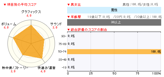 グラフ
