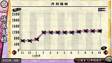 画像ギャラリー No.067のサムネイル画像 / 「俺の屍を越えてゆけ2」,迷宮探索を有利に進められる「術」「奥義」や,プレイをサポートする「コーちんのおもてなし」の情報が公開