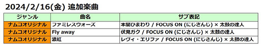 画像ギャラリー No.001のサムネイル画像 / 「太鼓の達人」にじさんじの両A面シングルCDプロジェクトとコラボ。本間ひまわりさんらがナムコオリジナル楽曲をカバー
