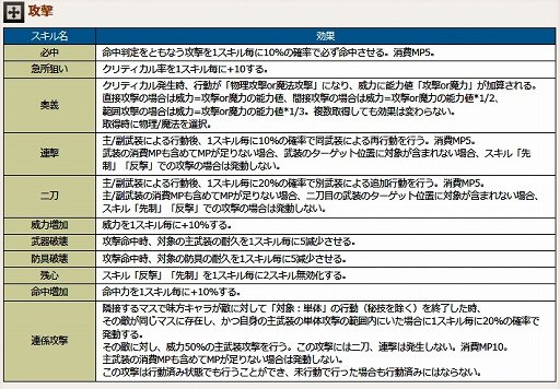画像ギャラリー No.023のサムネイル画像 / これほどコアでマニアックなブラウザゲームはほかにない。キャラメイクとロールプレイに特化したSRPG「英雄クロニクル」にハマりすぎたので魅力を語る
