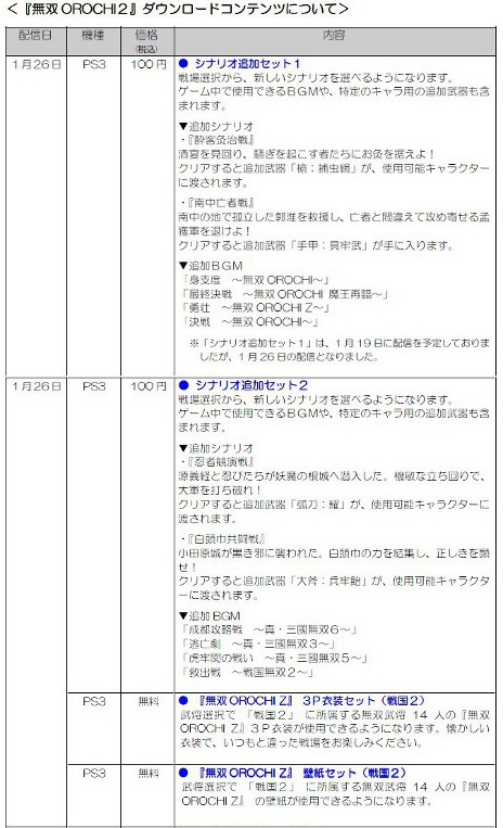 画像ギャラリー No.001のサムネイル画像 / 「無双OROCHI2」,DLCの配信をPlayStation Storeで本日開始。2月に配信予定のDLCの一部内容も明らかに