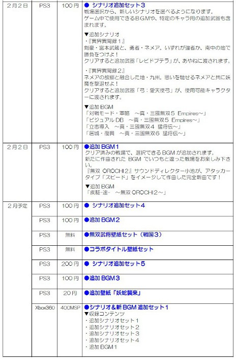 画像ギャラリー No.002のサムネイル画像 / 「無双OROCHI2」,DLCの配信をPlayStation Storeで本日開始。2月に配信予定のDLCの一部内容も明らかに