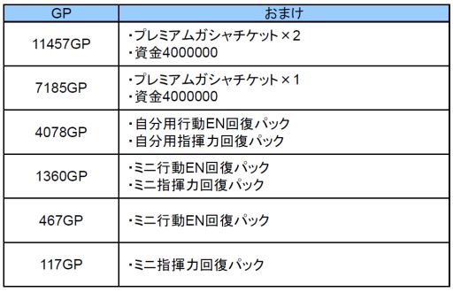 画像ギャラリー No.003のサムネイル画像 / 「ガンダムエリアウォーズ」，4周年記念キャンペーンの第2弾を実施