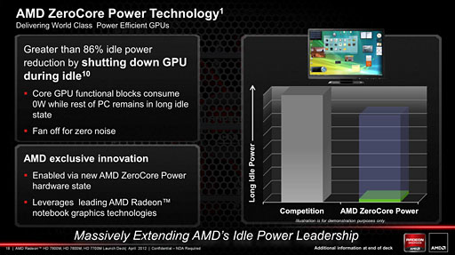 画像ギャラリー No.012のサムネイル画像 / AMD,GCNアーキテクチャ採用のノートPC向けGPU「Radeon HD 7900M・7800M・7700M」を発表