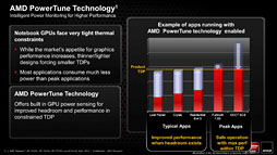 画像ギャラリー No.014のサムネイル画像 / AMD,GCNアーキテクチャ採用のノートPC向けGPU「Radeon HD 7900M・7800M・7700M」を発表