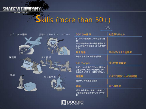 画像ギャラリー No.006のサムネイル画像 / 日本での本格始動が待たれるネクソンの新作オンラインFPS「Shadow Company」を，開発元Doobic Game Studiosでプレイしてみた