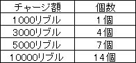 画像ギャラリー No.008のサムネイル画像 / Yahoo! Mobage版「聖痕のエルドラド」がサービス開始。記念キャンペーンも