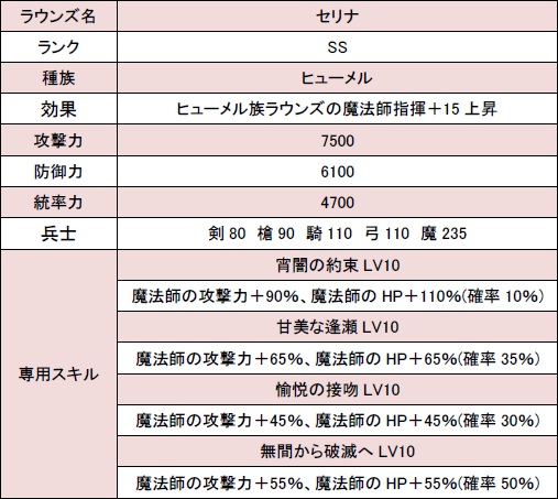 画像ギャラリー No.007のサムネイル画像 / 「聖痕のエルドラド」で，スペシャルイベント第10部の第3週がスタート
