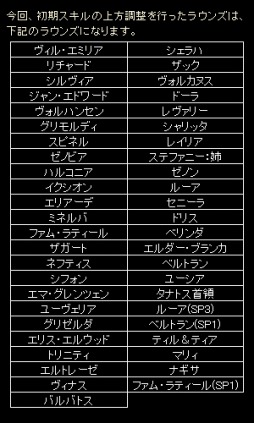 画像ギャラリー No.003のサムネイル画像 / 「聖痕のエルドラド」,スキル強化成功率アップ中。新ラウンズも登場だ