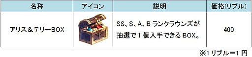 画像ギャラリー No.001のサムネイル画像 / 「聖痕のエルドラド」,プレイヤー側連合軍と敵軍との総力戦イベントを開催