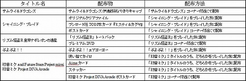 画像ギャラリー No.002のサムネイル画像 / セガ,PS Vita「SAMURAI & DRAGONS」などをジャンプフェスタ2012に出展