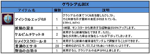 画像ギャラリー No.006のサムネイル画像 / 「Natal Online」，OBTの先行ダウンロードが本日開始。新規登録で特典あり