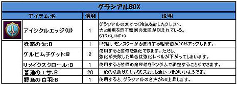画像ギャラリー No.002のサムネイル画像 / 「Natal Online」のオープンβテストがスタート。Yahoo！ JAPANやGoogle，mixiなどのオープンIDでもプレイ可能に