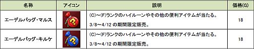 画像ギャラリー No.008のサムネイル画像 / 「Natal Online」,Sランク料理で着ぐるみ風の衣装が手に入るチャンス