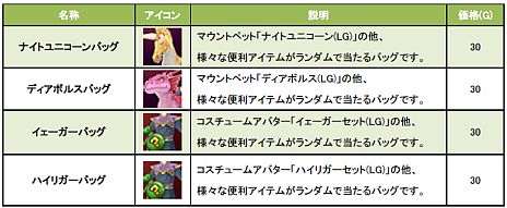 画像ギャラリー No.014のサムネイル画像 / 「Natal Online」，2nd UPDATE「火炎竜のアギト」実装日が3月22日に決定。特設サイトで新エリア「ボルカノ」や「ファミリア召喚」などの情報が公開