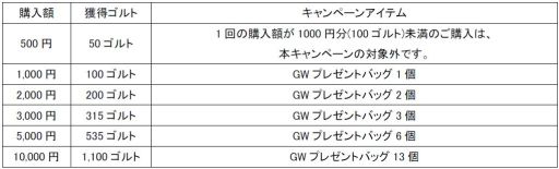 画像ギャラリー No.001のサムネイル画像 / 「Natal Online」GWセールを開催，ゴルト購入で限定アイテム入手のチャンス
