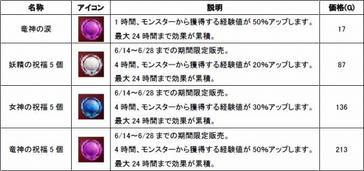 画像ギャラリー No.006のサムネイル画像 / 「Natal Online」高難度インスタンスD「ホロウビレッジ（SP）」が21日実装