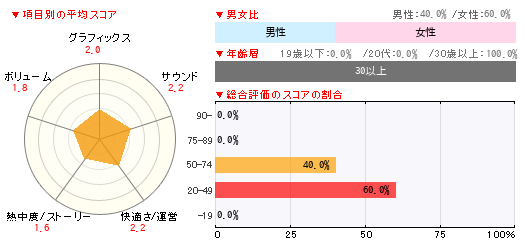 グラフ