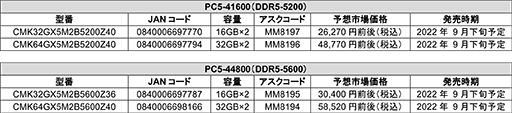 画像ギャラリー No.002のサムネイル画像 / Ryzen 7000のメモリOCに対応するCorsair製DDR5メモリが9月下旬発売