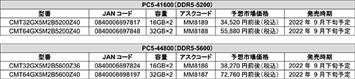 画像ギャラリー No.004のサムネイル画像 / Ryzen 7000のメモリOCに対応するCorsair製DDR5メモリが9月下旬発売