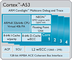 画像ギャラリー No.003のサムネイル画像 / ARM，64bit対応の新世代プロセッサIPコア「Cortex-A50」シリーズを発表。CPU性能は現行のスマートフォン比で最大3倍に