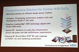 画像ギャラリー No.013のサムネイル画像 / ARM,64bit対応のプロセッサIPコア「Cortex-A50」を解説。big.LITTLEで性能と低消費電力性の両方を引き上げる