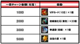 画像ギャラリー No.008のサムネイル画像 / 「極光 -AURORA-」,新サーバー「三国魔界」が本日公開。記念イベント開催