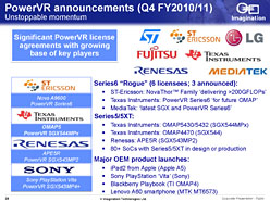 画像ギャラリー No.008のサムネイル画像 / PS Vitaで採用されるGPUコア「PowerVR SGX543MP4＋」のImaginationに聞く「＋」の意味。PowerVRは次世代ゲーム機への採用も目指す!?