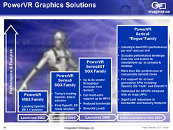 画像ギャラリー No.009のサムネイル画像 / PS Vitaで採用されるGPUコア「PowerVR SGX543MP4＋」のImaginationに聞く「＋」の意味。PowerVRは次世代ゲーム機への採用も目指す!?