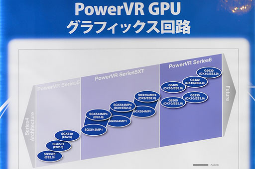 画像ギャラリー No.007のサムネイル画像 / Imagination，PowerVR Series6の実動デモを公開。MIPS買収後，次の一手は？