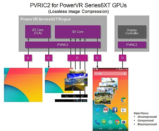 画像ギャラリー No.005のサムネイル画像 / Imagination，PowerVR6シリーズの上位版GPU群を発表。従来比で50％もの性能向上を実現