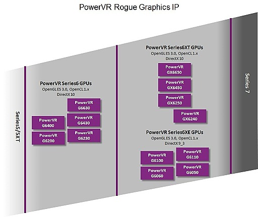 画像ギャラリー No.006のサムネイル画像 / Imagination，PowerVR6シリーズの上位版GPU群を発表。従来比で50％もの性能向上を実現
