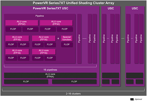 画像ギャラリー No.005のサムネイル画像 / ［GDC 2015］Imaginationがレイトレ対応GPU「PowerVR Wizard」の特徴や性能を明らかに。PowerVRのVulkan対応も宣言