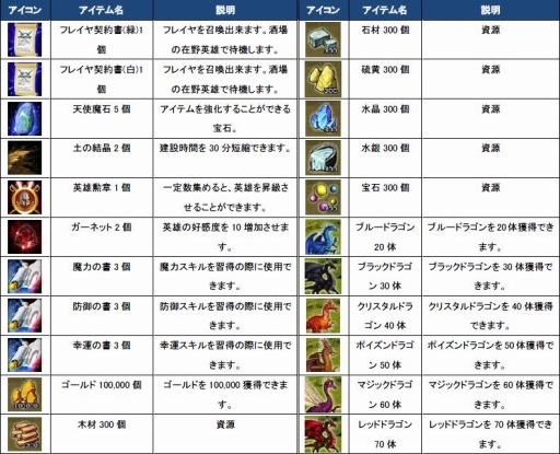 画像ギャラリー No.003のサムネイル画像 / 「ヘルドクリーク」，ドラゴンユニットなどが入手できるラッキールーレット実装