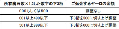 画像ギャラリー No.001のサムネイル画像 / 「ヘルドクリーク -英雄戦争-」のサービス終了日が6月13日に決定。最後までイベントやキャンペーンが盛りだくさん