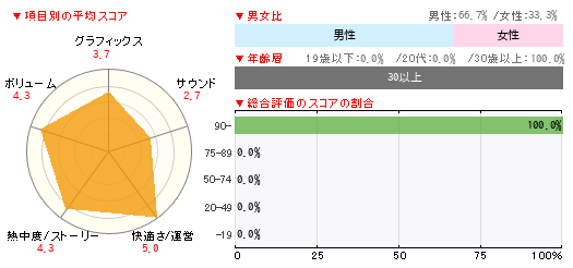 グラフ