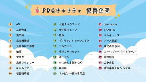 画像ギャラリー No.006のサムネイル画像 / eスポーツをチャリティに役立て，ゲーム機を児童養護施設に寄付する。「FDC（フレンドドリームカップ）チャリティ」記者会見レポート