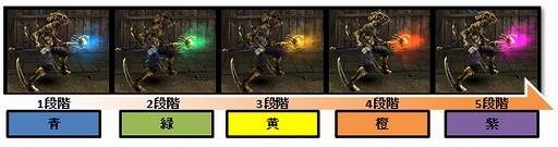 画像ギャラリー No.002のサムネイル画像 / 「イザナギオンライン」,アップデートで新システム“武器進化”が導入