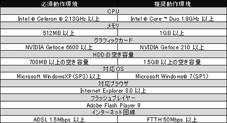 画像ギャラリー No.004のサムネイル画像 / ブラウザベースの3D MMORPG「God's War」のクローズドβテスター募集が本日スタート。4Gamer読者枠は先着2012名