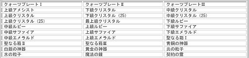 画像ギャラリー No.002のサムネイル画像 / 「God's War」B‐Goldアイテムが4月24日に復活。「金の葉」など新規追加も