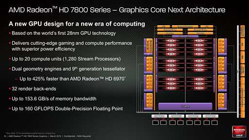 画像ギャラリー No.002のサムネイル画像 / 「Radeon HD 7870＆7850」3D性能速報。発表時点でも謎が残るものの，ポテンシャルは相当に高い