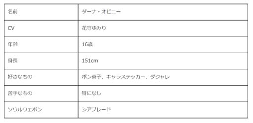画像ギャラリー No.003のサムネイル画像 / 「ソウルワーカー」，11月10日に登場する“ダーナ・オピニー”の実装事前イベントを開催