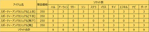 画像ギャラリー No.007のサムネイル画像 / 「ソウルワーカー」,クリスマスカレンダーイベント&新規A.Rカード「ルーシー」ピックアップガチャ開催中