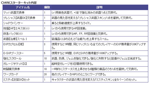 画像ギャラリー No.005のサムネイル画像 / 「ARK FRONTIER」,8月1日に実装される新規プレイヤー向けの機能を紹介