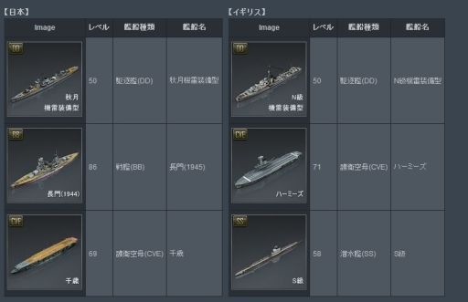 画像ギャラリー No.002のサムネイル画像 / 「NAVYFIELD2」“新規艦長支援キャンペーン”を実施&新艦船13隻が追加