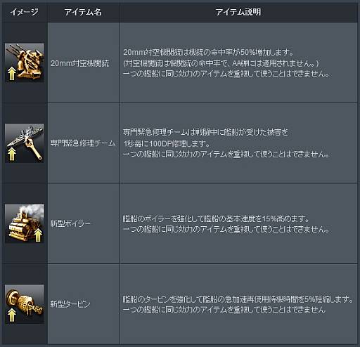 画像ギャラリー No.001のサムネイル画像 / 「NAVYFIELD2」戦闘報酬上昇イベント第2弾でクレジット獲得量が50%上昇