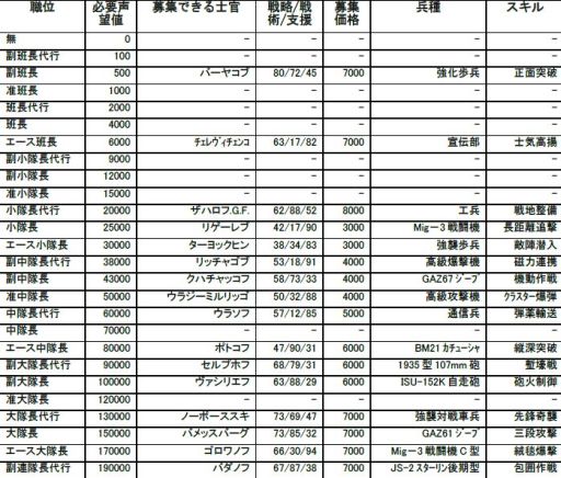 画像ギャラリー No.006のサムネイル画像 / 「ロストウォーズ」初心者向けの「声望」に関する攻略情報を公開